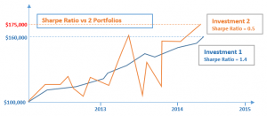 Risk Adjusted Return Definition How To Calculate And Interpret Your