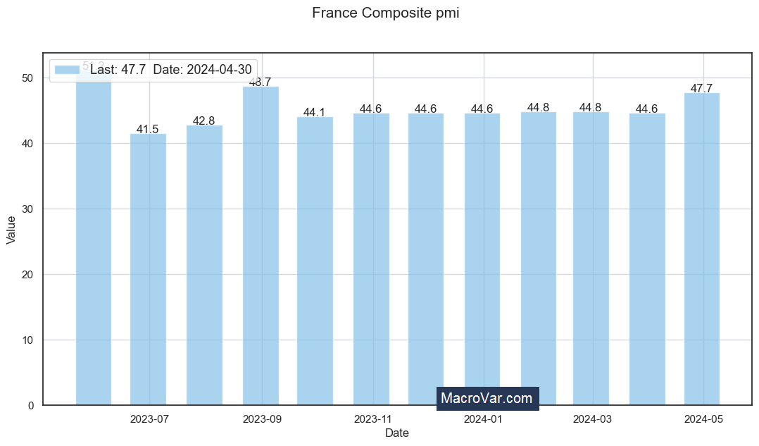 France composite PMI
