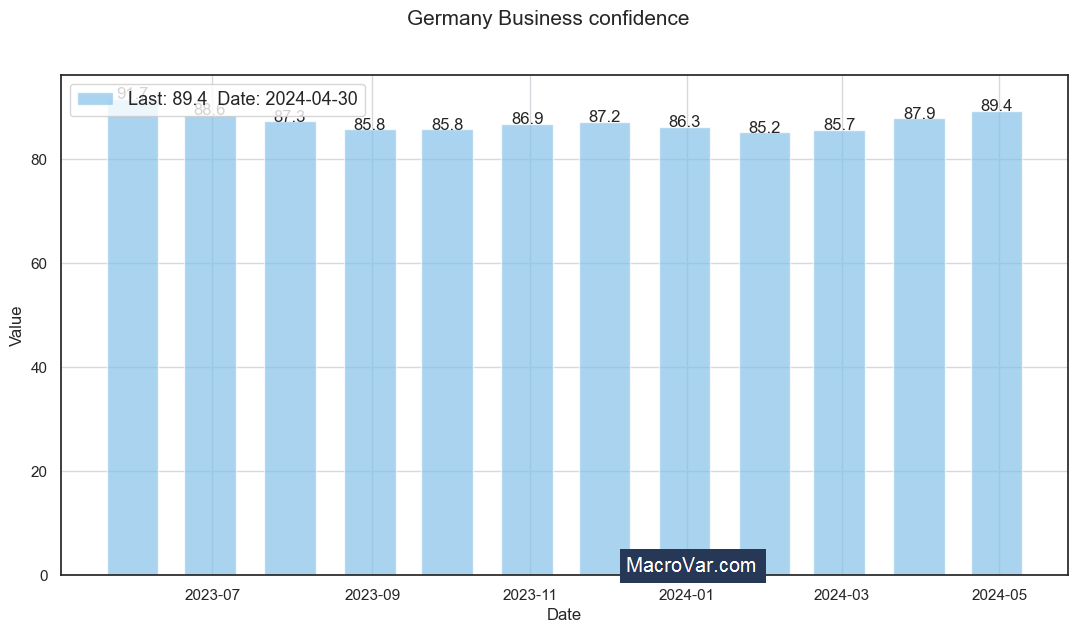 Germany business confidence