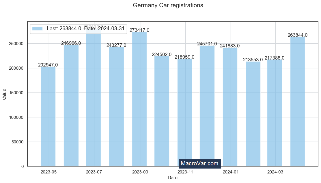 Germany car registrations