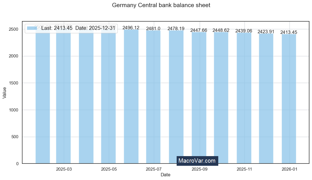Germany central bank balance sheet