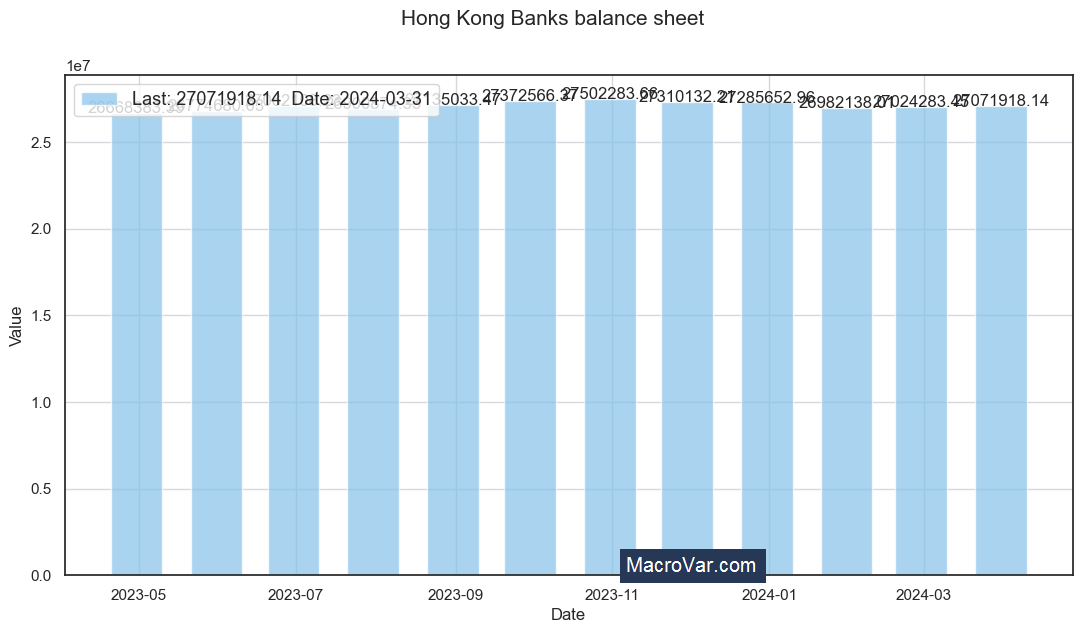 Hong Kong banks balance sheet
