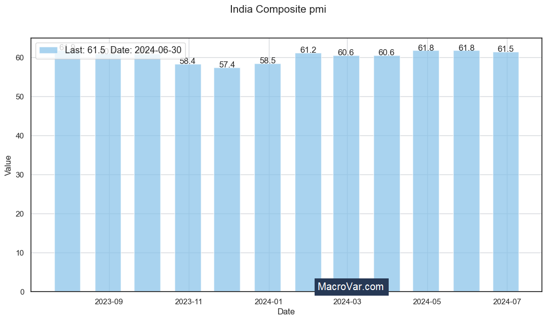 India composite PMI