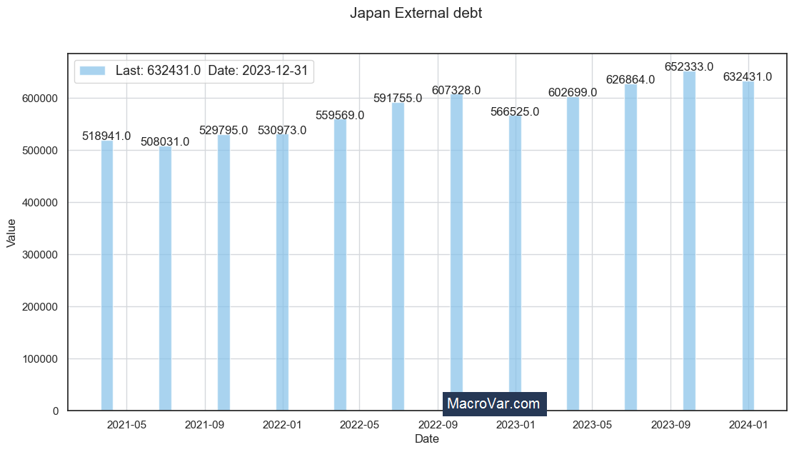 Japan external debt