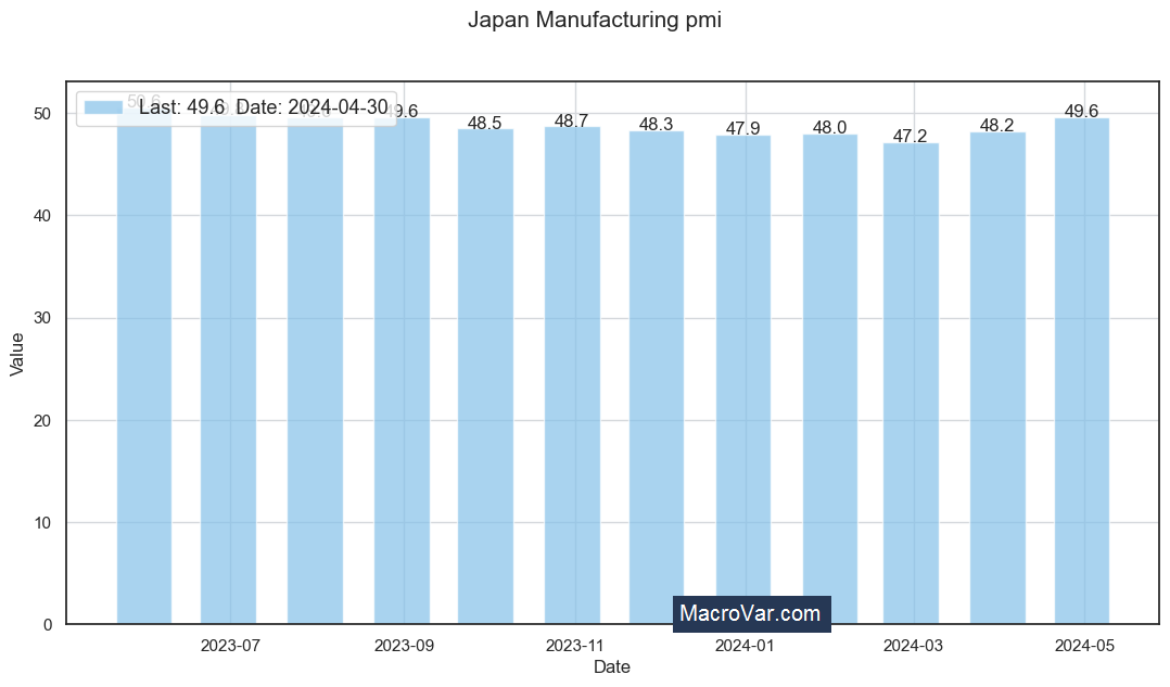 Japan manufacturing PMI