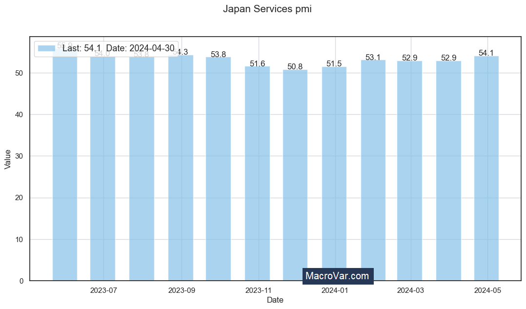 Japan services PMI