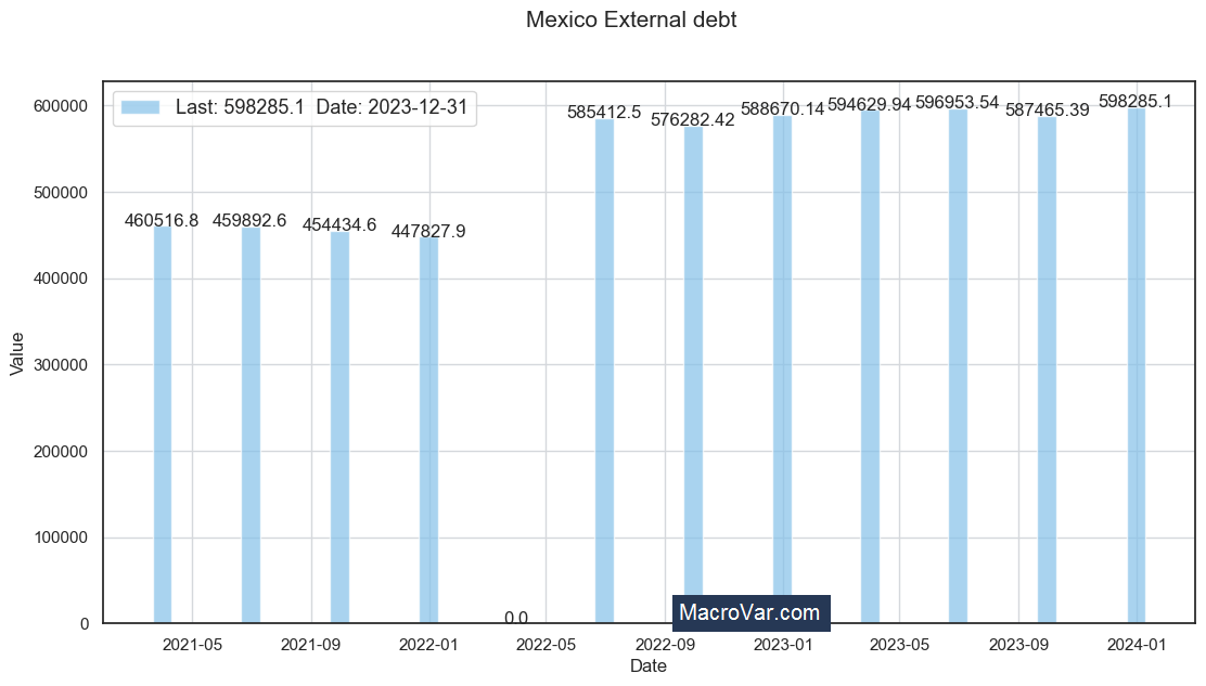 Mexico external debt