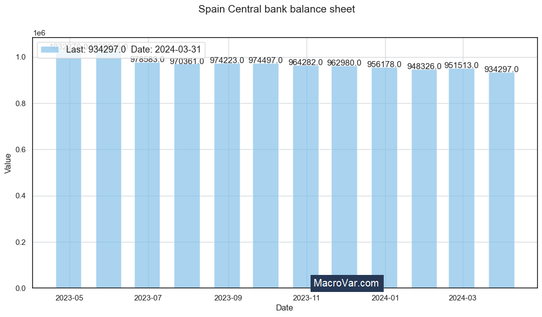 Spain central bank balance sheet