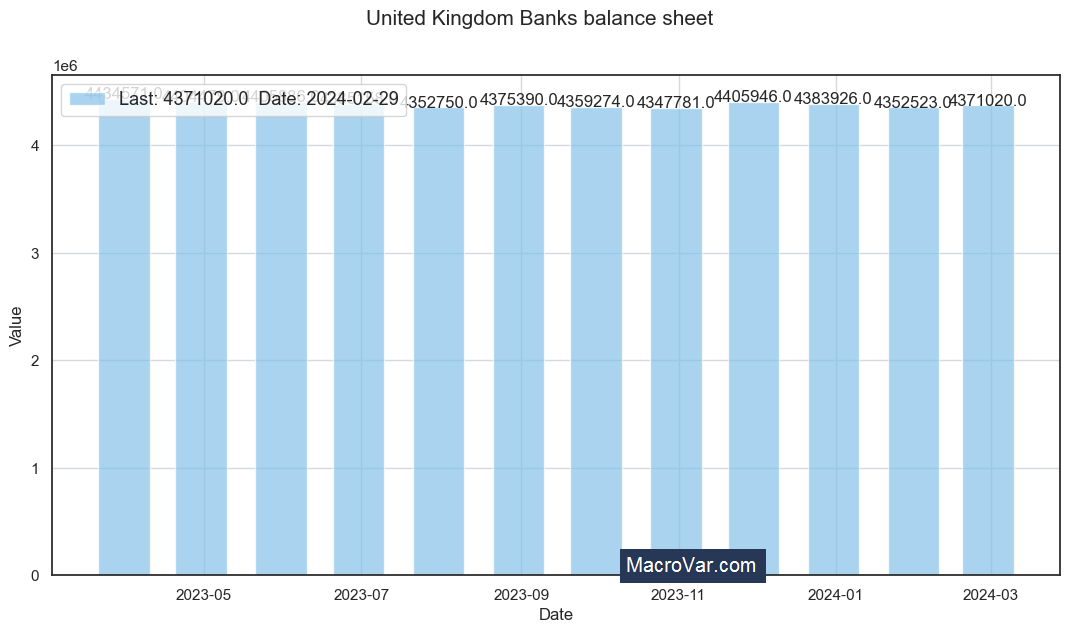 United Kingdom banks balance sheet