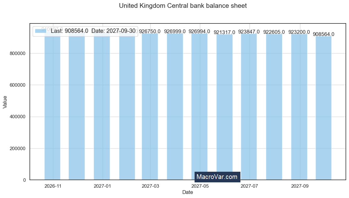 United Kingdom central bank balance sheet