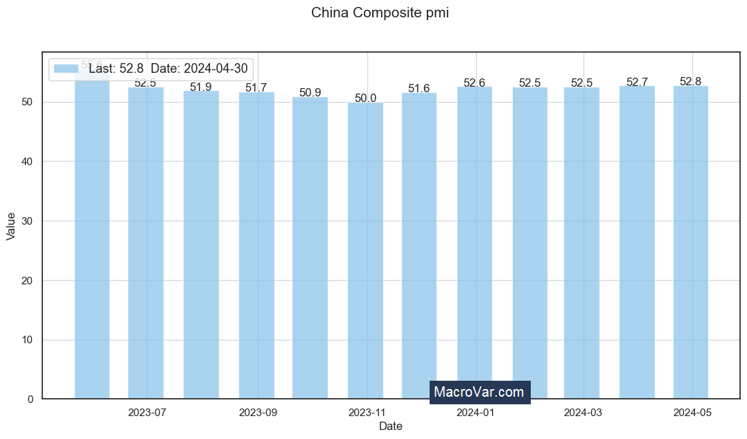 China composite pmi