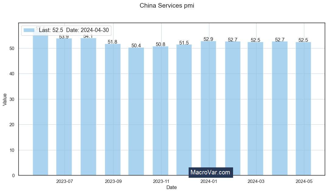China services pmi
