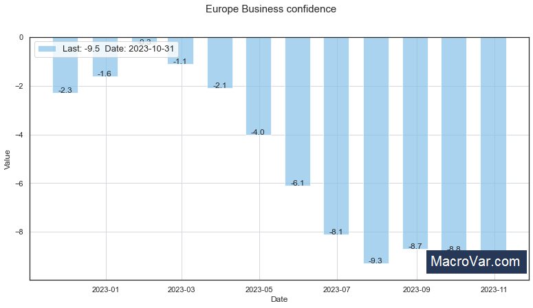 Europe business confidence