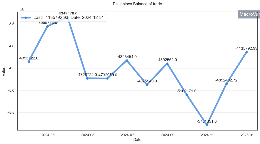 balance trade of philippines