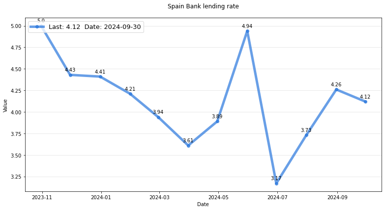 Spain bank lending rate research & data analytics