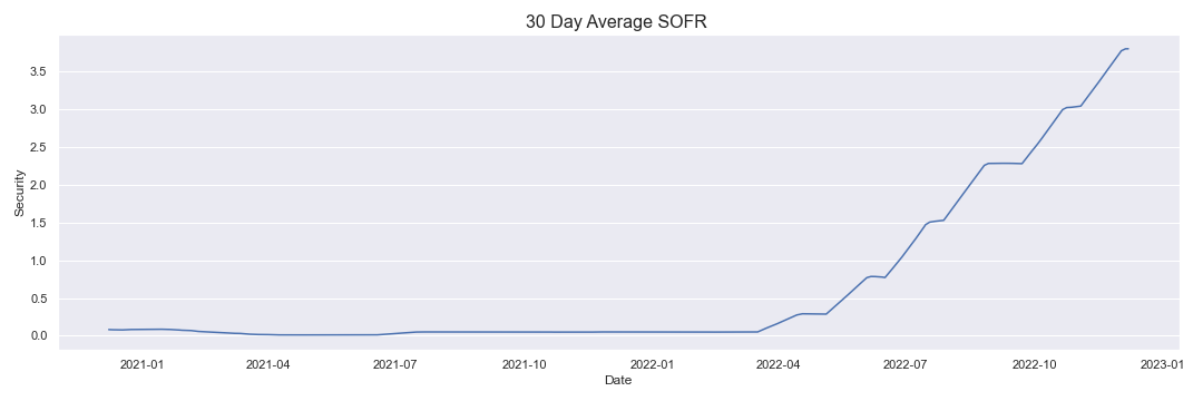 30-day-average-sofr-macrovar