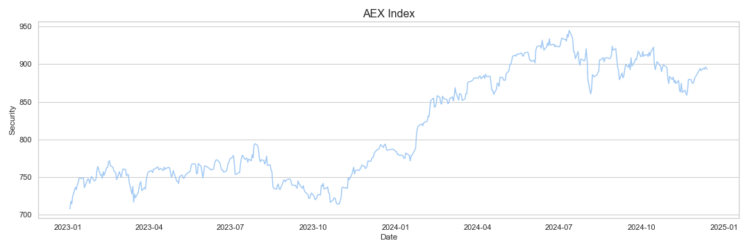 AEX research & data analytics