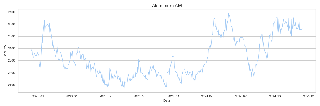 Aluminium research & data analytics