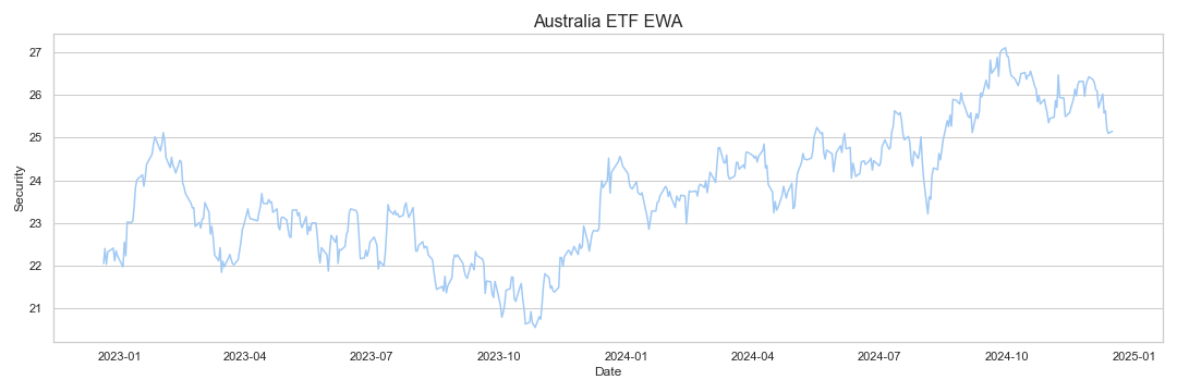 Australia ETF research & data analytics