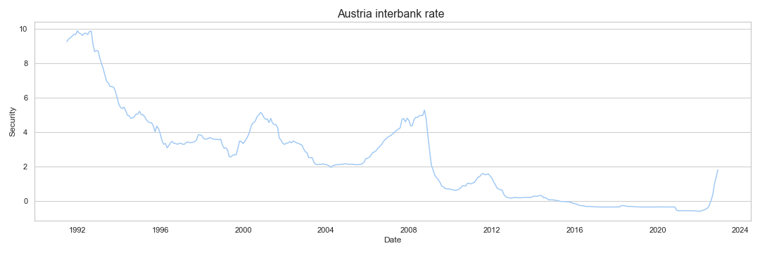 Austria interbank rate