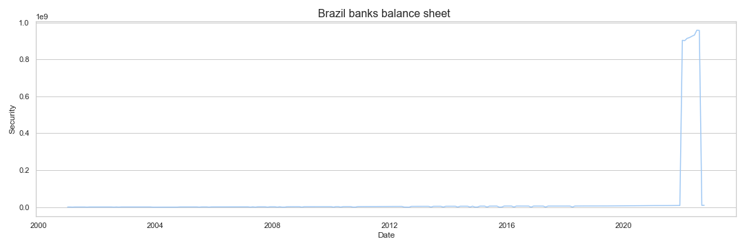 Brazil banks balance sheet