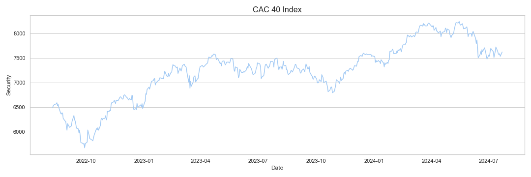 CAC 40 Research & Data Analytics