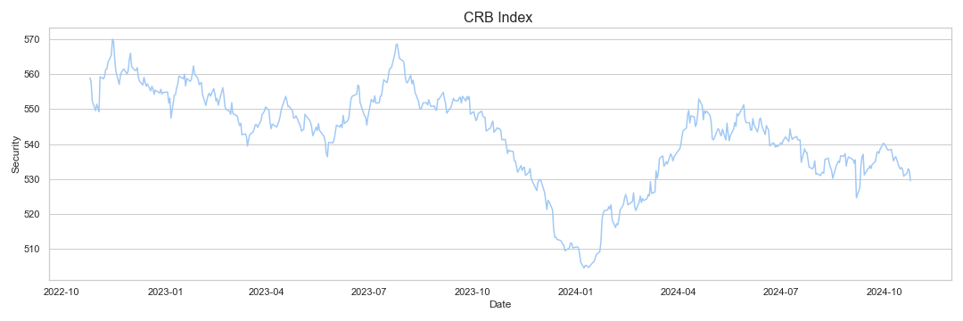 CRB Index research & data analytics