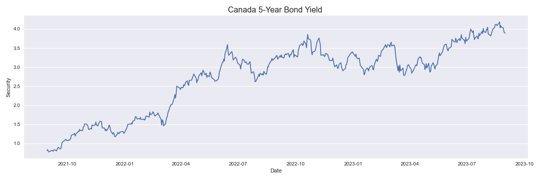 5 Yr Bond