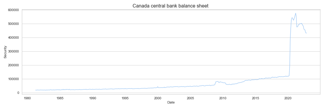 Canada central bank balance sheet