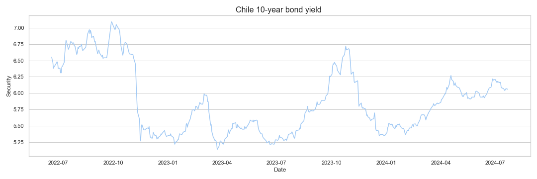 chile-10-year-bond-yield-analysis-free-historical-data