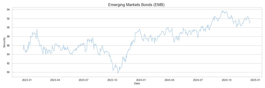 Emerging Markets Citi economic surprise index | Emerging Markets CESI ...