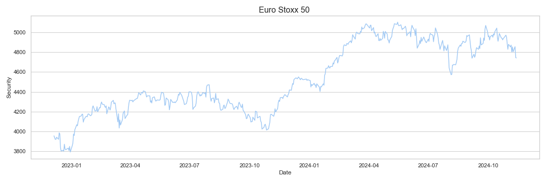 Euro Stoxx 50 Research & Data Analytics