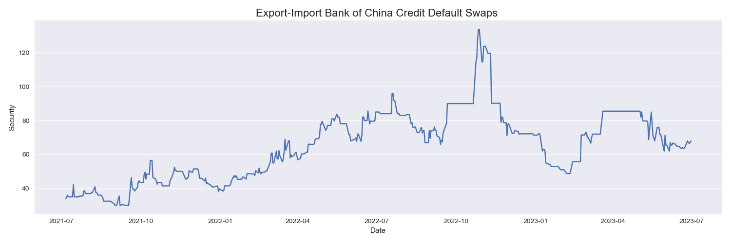 the export import bank of china credit rating