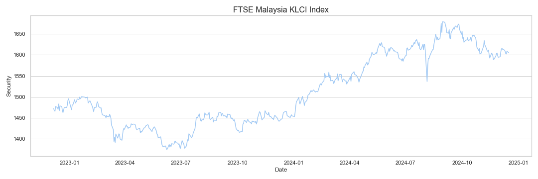 Ftse Malaysia Klci Research & Data Analytics