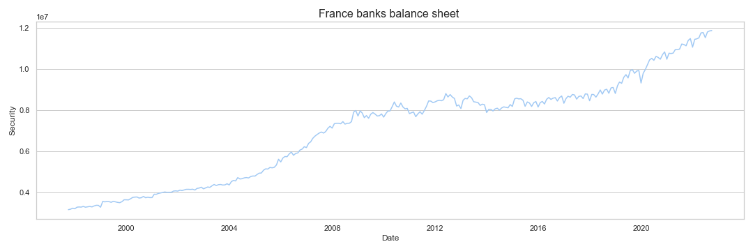 France banks balance sheet