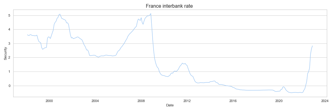 France interbank rate