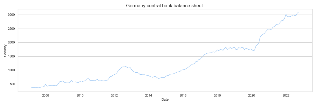 Germany central bank balance sheet