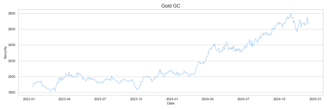 Gold research & data analytics