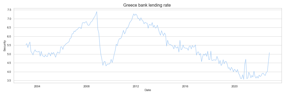 Greece bank lending rate