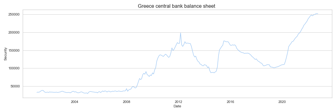 Greece central bank balance sheet