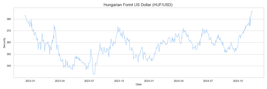 hungarian-forint-us-dollar-huf-usd-research-data-analytics