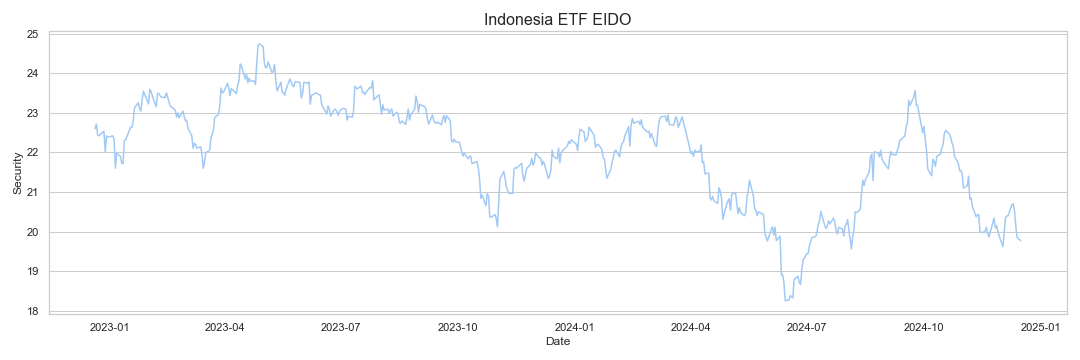 Indonesia ETF research & data analytics