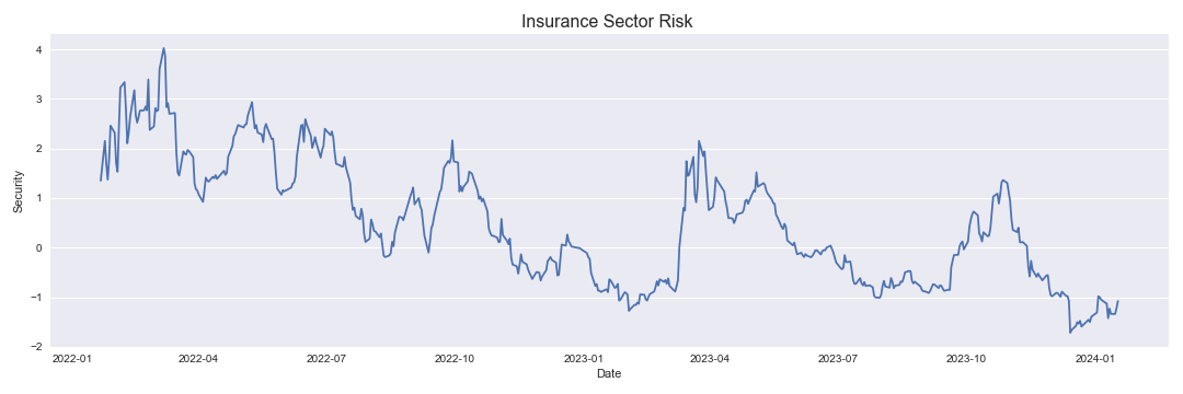 Insurance Sector risk