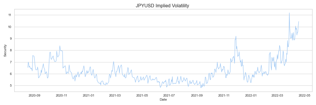 JPYUSD Implied Volatility research & data analytics