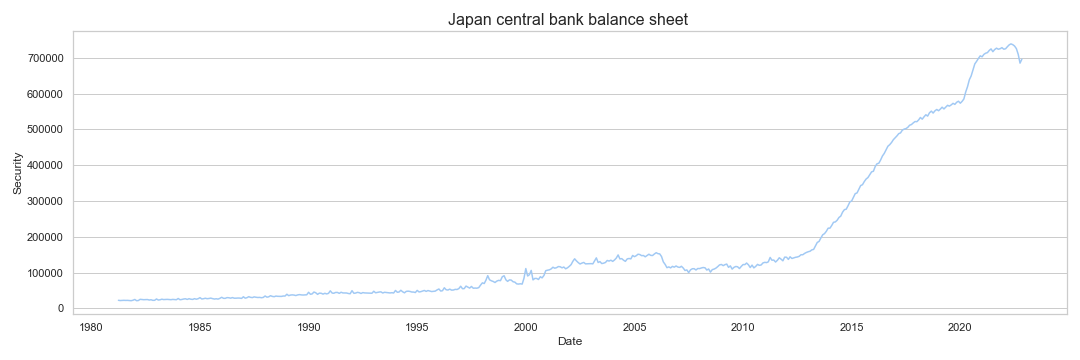 Japan central bank balance sheet