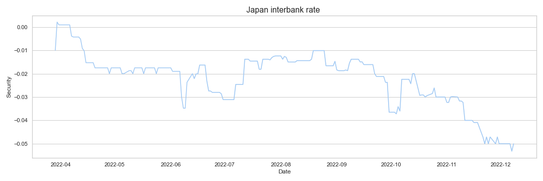 Japan interbank rate