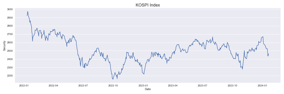 Kospi index investing companies difference between placement and floorplanning used car