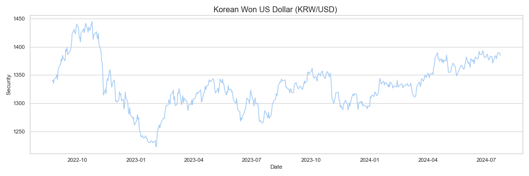 600000 krw to usd