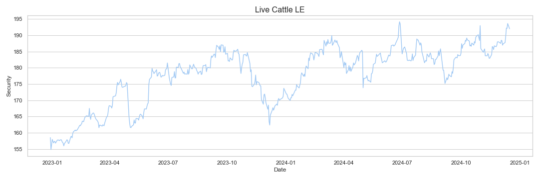 Live Cattle research & data analytics