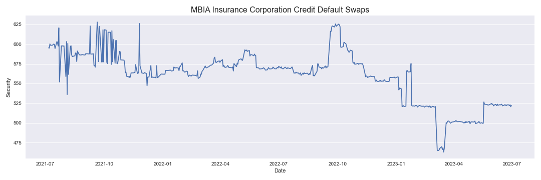 mbia-insurance-corporation-credit-default-swaps-analysis-free